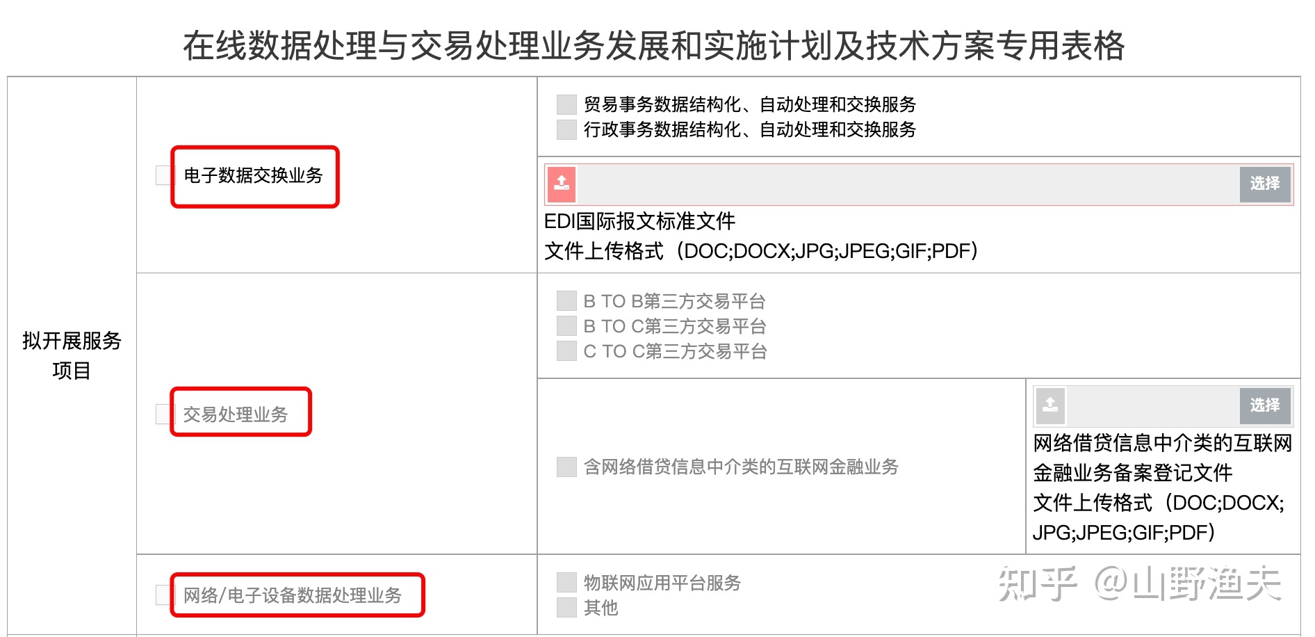 解讀EDI許可證 哪些網站需要辦理在線數據處理與交易處理業務許可？